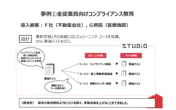 eラーニングの実施